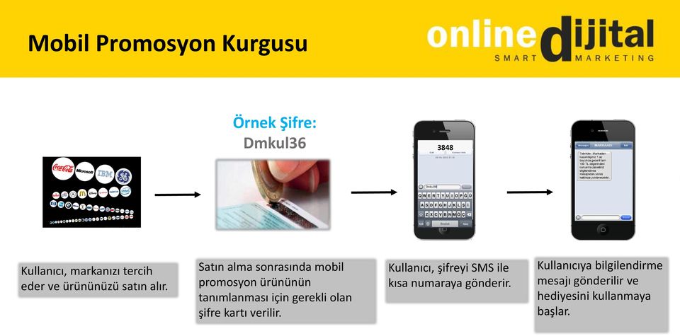 Satın alma sonrasında mobil promosyon ürününün tanımlanması için gerekli olan şifre