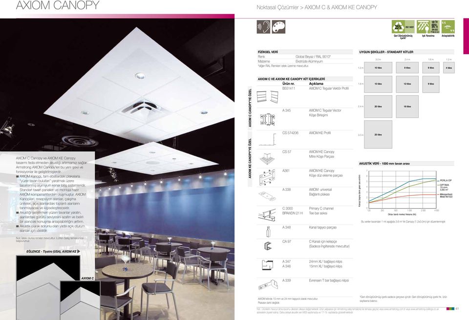 Açıklama B554 AXiom C Tegular Vektör Profili A 45 Axiom C Tegular Vector Köşe Birleşimi.8 m.4 m 5 tiles tiles tiles 6 tiles 9 tiles CS 5746 AXIOM KE Profili.