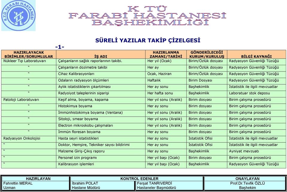 dosyası Radyasyon Güvenliği Tüzüğü Odaların radyasyon ölçümleri Haftalık Birim Dosyası Radyasyon Güvenliği Tüzüğü Aylık istatistiklerin çıkartılması Her ay sonu lik İstatistik ile ilgili mevzuatlar