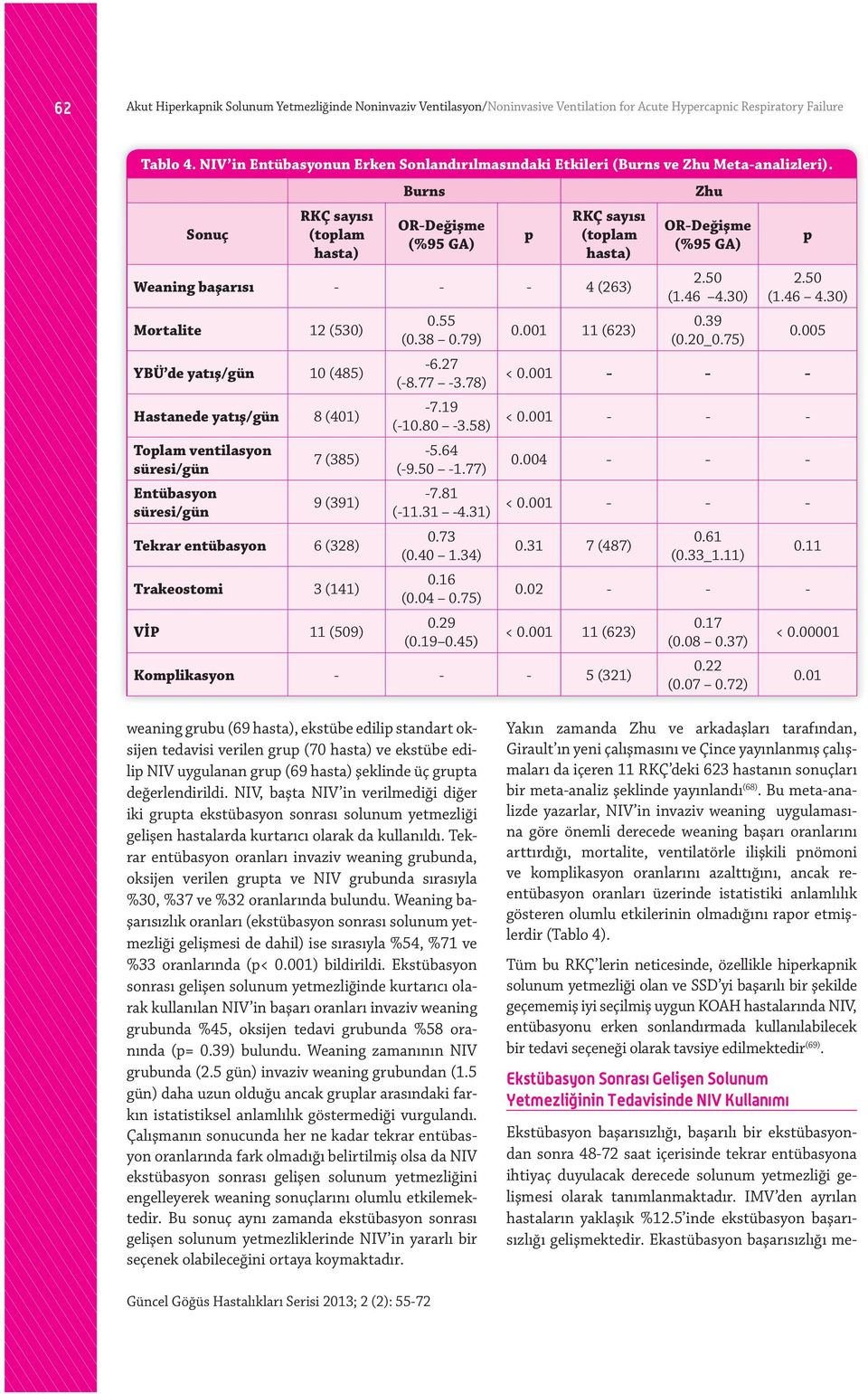 Sonuç RKÇ sayısı (toplam hasta) Burns OR-Değişme (%95 GA) p RKÇ sayısı (toplam hasta) Weaning başarısı - - - 4 (263) Mortalite 12 (530) YBÜ de yatış/gün 10 (485) Hastanede yatış/gün 8 (401) Toplam