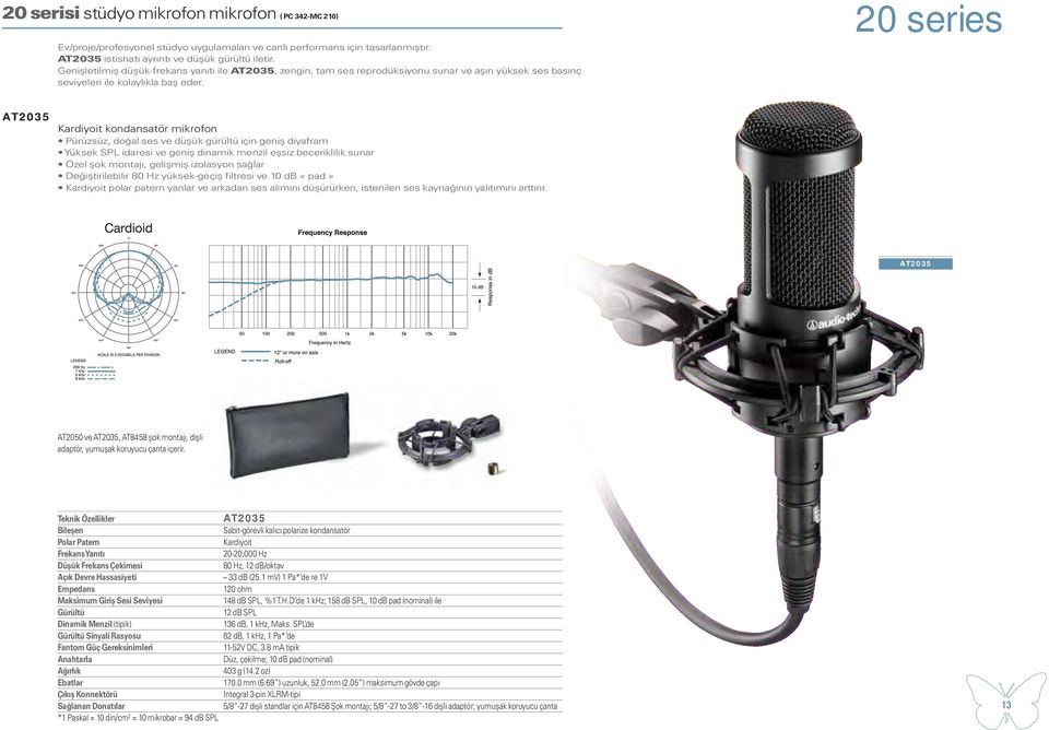 20 series AT2035 Kardiyoit kondansatör mikrofon Pürüzsüz, doğal ses ve düşük gürültü için geniş diyafram Yüksek SPL idaresi ve geniş dinamik menzil eşsiz beceriklilik sunar Özel şok montajı, gelişmiş