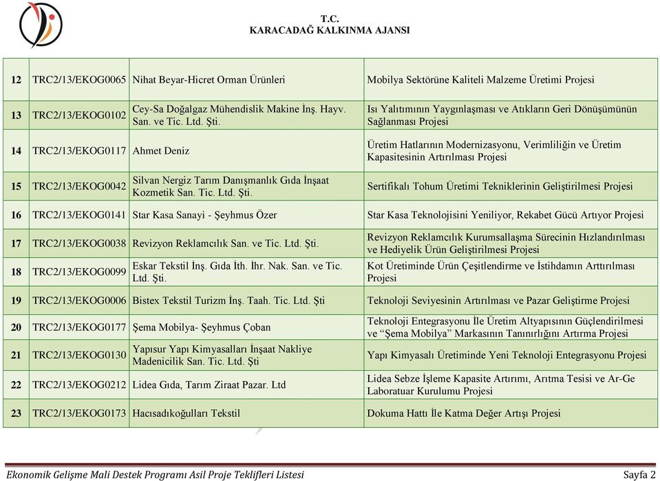 Projesi 15 TRC2/13/EKOG0042 Silvan Nergiz Tarım Danışmanlık Gıda İnşaat Kozmetik San. Tic. Ltd.