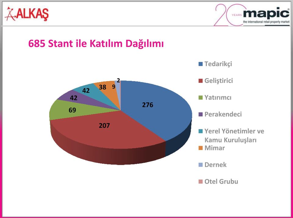 Yatırımcı Perakendeci Yerel Yönetimler