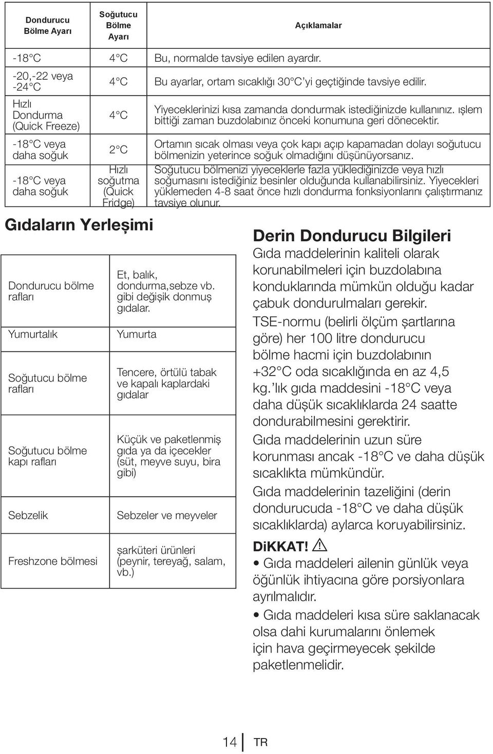 4 C 2 C Hızlı soğutma (Quick Fridge) Gıdaların Yerleşimi Dondurucu bölme rafları Yumurtalık Soğutucu bölme rafları Soğutucu bölme kapı rafları Sebzelik Freshzone bölmesi Yiyeceklerinizi kısa zamanda