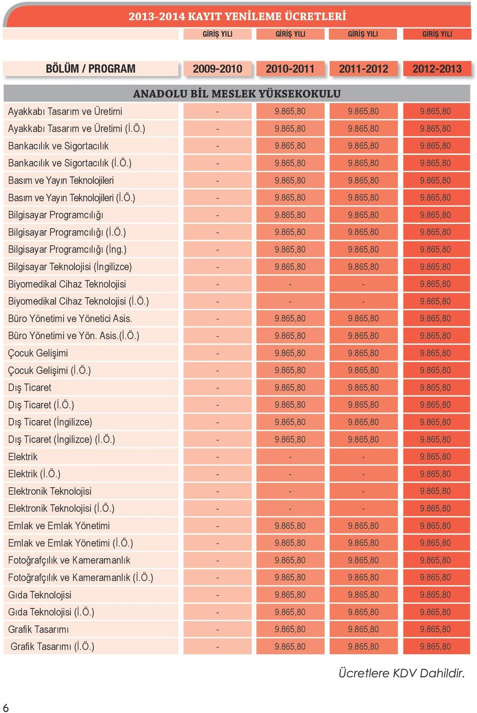 865,80 9.865,80 9.865,80 Basım ve Yayın Teknolojileri (İ.Ö.) - 9.865,80 9.865,80 9.865,80 Bilgisayar Programcılığı - 9.865,80 9.865,80 9.865,80 Bilgisayar Programcılığı (İ.Ö.) - 9.865,80 9.865,80 9.865,80 Bilgisayar Programcılığı (İng.