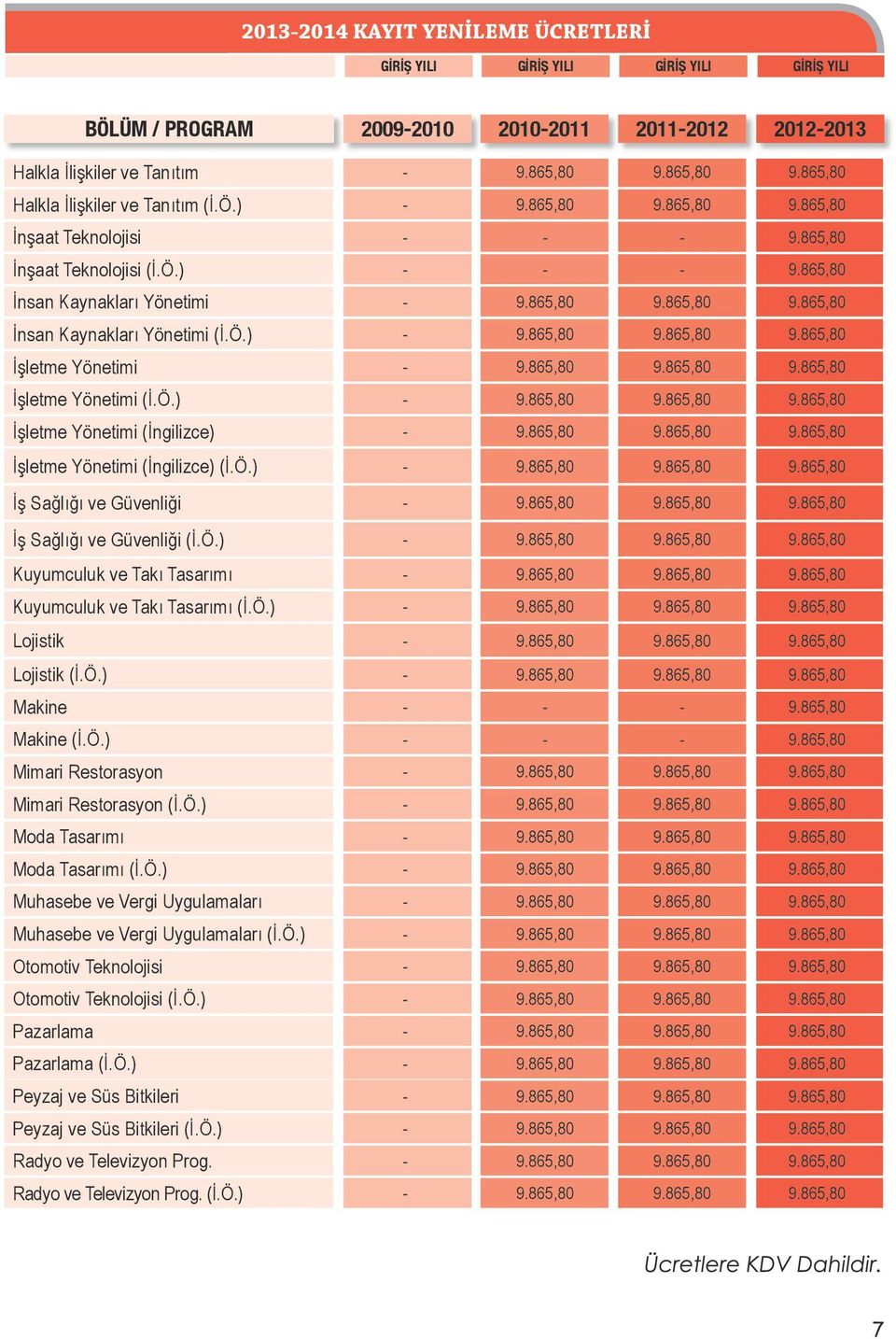 Ö.) - 9.865,80 9.865,80 9.865,80 İşletme Yönetimi - 9.865,80 9.865,80 9.865,80 İşletme Yönetimi (İ.Ö.) - 9.865,80 9.865,80 9.865,80 İşletme Yönetimi (İngilizce) - 9.865,80 9.865,80 9.865,80 İşletme Yönetimi (İngilizce) (İ.