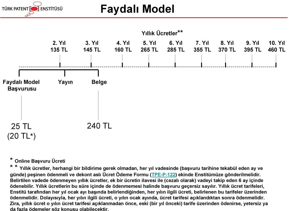 eden ay ve günde) peşinen ödenmeli ve dekont aslı Ücret Ödeme Formu (TPE-P-122) ekinde Enstitümüze gönderilmelidir.