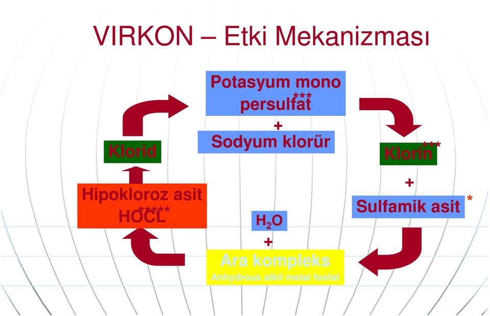 *** Hipokloroz asit HOCL ***** H 2 O + Ara