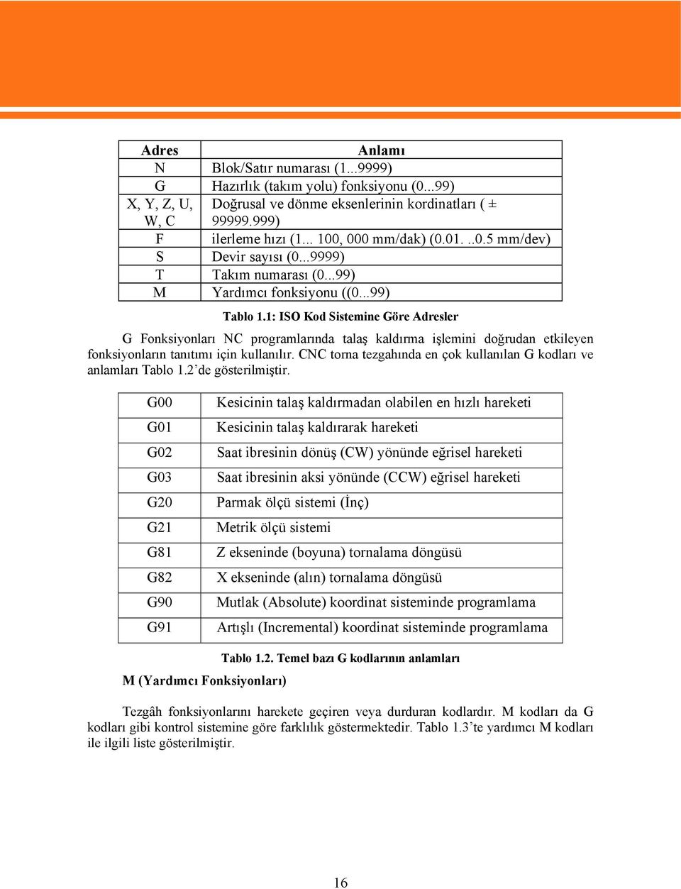 1: ISO Kod Sistemine Göre Adresler G Fonksiyonları NC programlarında talaş kaldırma işlemini doğrudan etkileyen fonksiyonların tanıtımı için kullanılır.