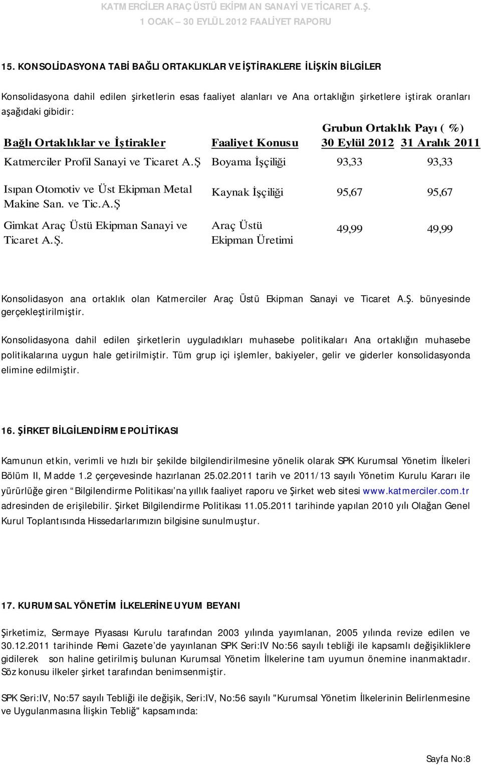 Ş Boyama İşçiliği 93,33 93,33 Isıpan Otomotiv ve Üst Ekipman Metal Makine San. ve Tic.A.Ş Kaynak İşçiliği 95,67 95,67 Gimkat Araç Üstü Ekipman Sanayi ve Ticaret A.Ş. Araç Üstü Ekipman Üretimi 49,99 49,99 Konsolidasyon ana ortaklık olan Katmerciler Araç Üstü Ekipman Sanayi ve Ticaret A.