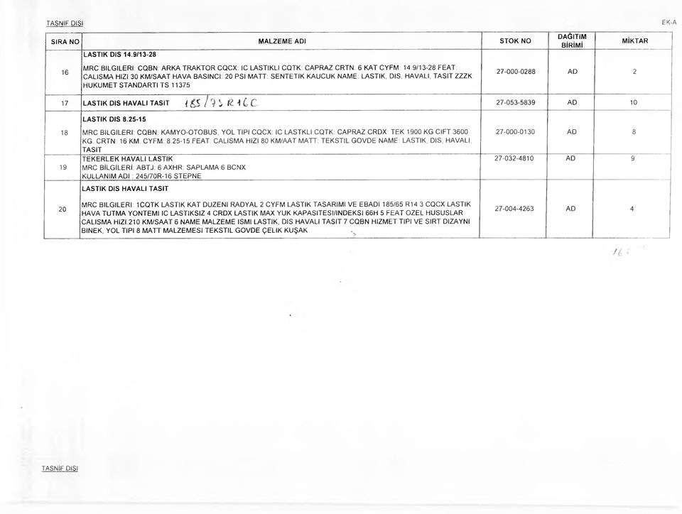 iz 4 C C 27-053-5839 AD 10 LASTIK DIS 8.25-15 18 19 MRC BİLGİLERİ: CQBN. KAMYO-OTOBUS, YOL TIPI CQCX: IC LASTKLI CQTK: ÇAPRAZ CRDX: TEK 1900 KG CIFT 3600 KG. CRTN: 16 KM. CYFM: 8.