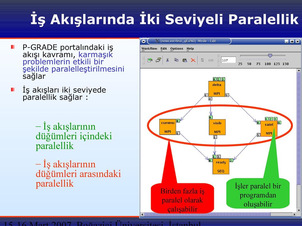 paralellik sağlar : İş akışlarının düğümleri içindeki paralellik İş akışlarının düğümleri