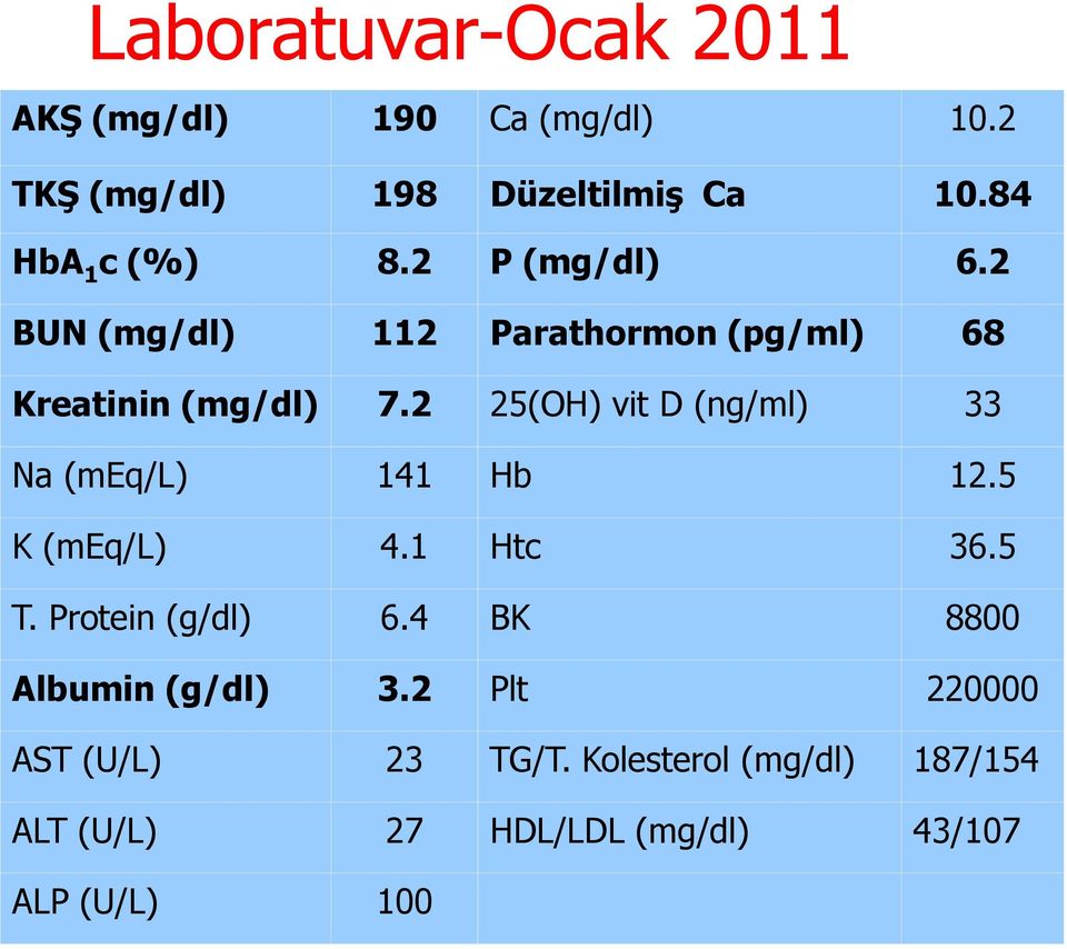 2 25(OH) vit D (ng/ml) 33 Na (meq/l) 141 Hb 12.5 K (meq/l) 4.1 Htc 36.5 T. Protein (g/dl) 6.