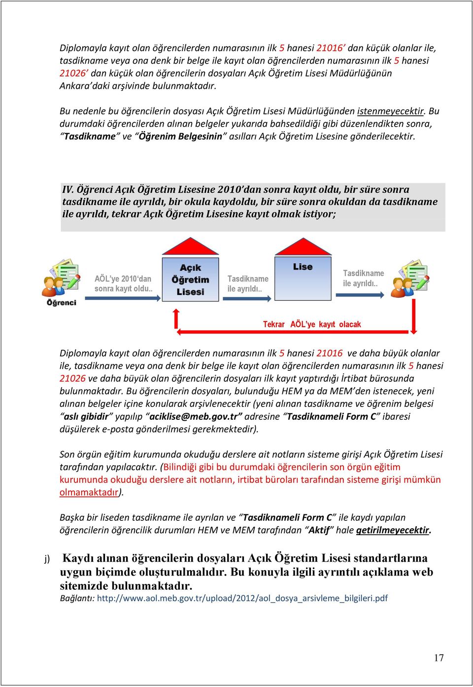 Bu durumdaki öğrencilerden alınan belgeler yukarıda bahsedildiği gibi düzenlendikten sonra, Tasdikname ve Öğrenim Belgesinin asılları Açık Öğretim Lisesine gönderilecektir. IV.