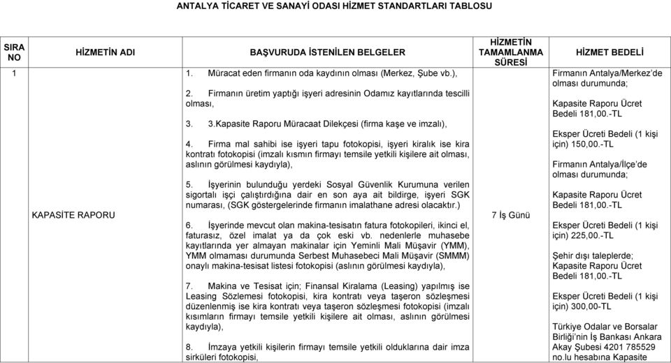 Firma mal sahibi ise işyeri tapu fotokopisi, işyeri kiralık ise kira kontratı fotokopisi (imzalı kısmın firmayı temsile yetkili kişilere ait olması, aslının görülmesi kaydıyla), 5.