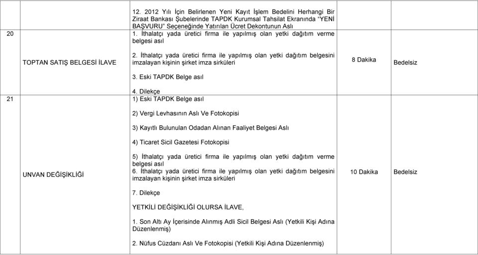 İthalatçı yada üretici firma ile yapılmış olan yetki dağıtım belgesini imzalayan kişinin şirket imza sirküleri 8 Dakika Bedelsiz 3. Eski TAPDK Belge asıl 21 4.