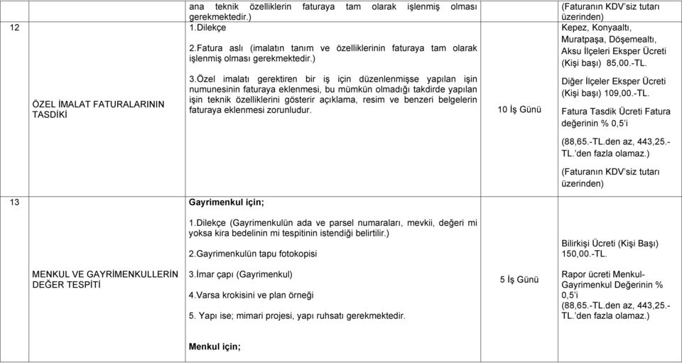 Özel imalatı gerektiren bir iş için düzenlenmişse yapılan işin numunesinin faturaya eklenmesi, bu mümkün olmadığı takdirde yapılan işin teknik özelliklerini gösterir açıklama, resim ve benzeri