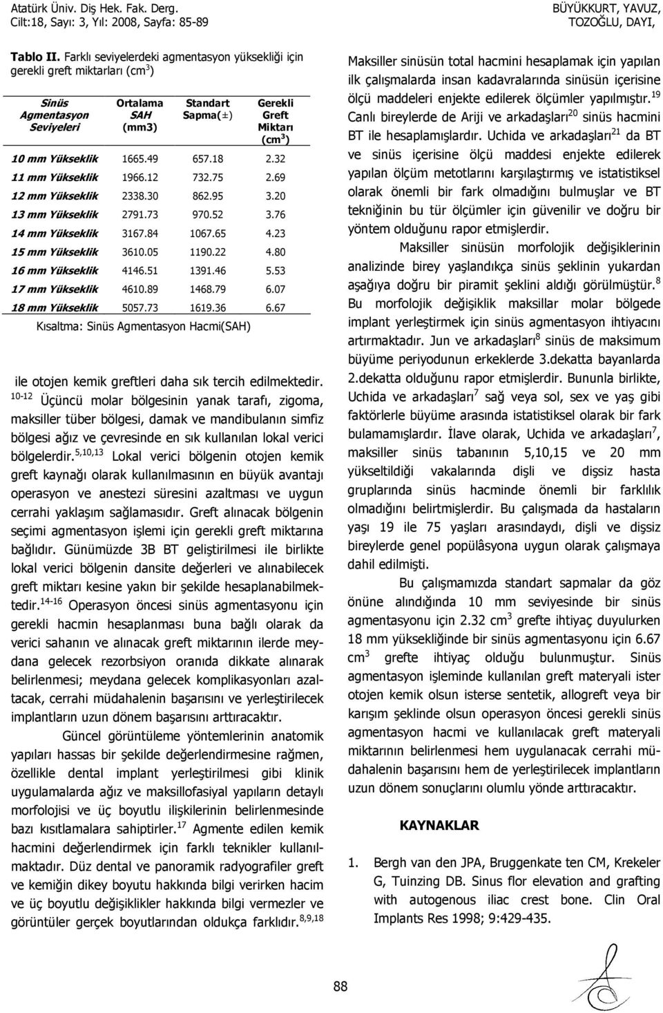 07 18 mm 5057.73 1619.36 6.67 Kısaltma: Sinüs Agmentasyon Hacmi(SAH) ile otojen kemik greftleri daha sık tercih edilmektedir.