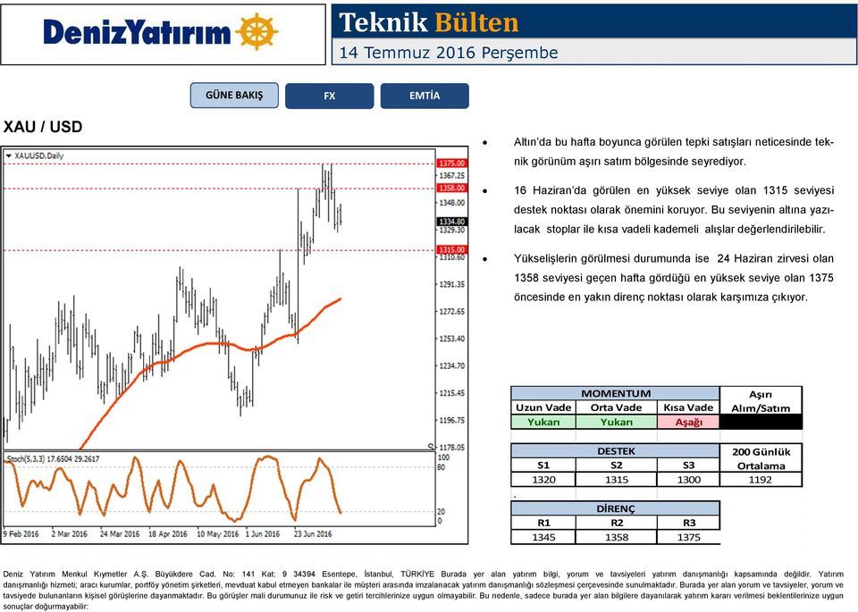 Bu seviyenin altına yazılacak stoplar ile kısa vadeli kademeli alışlar değerlendirilebilir.