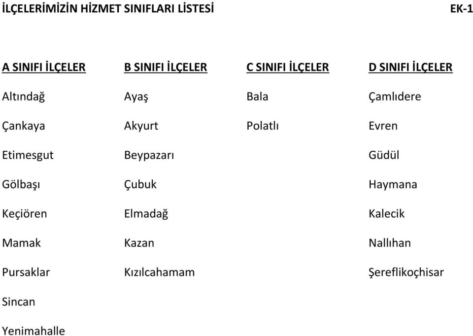 Polatlı Evren Etimesgut Beypazarı Güdül Gölbaşı Çubuk Haymana Keçiören Elmadağ