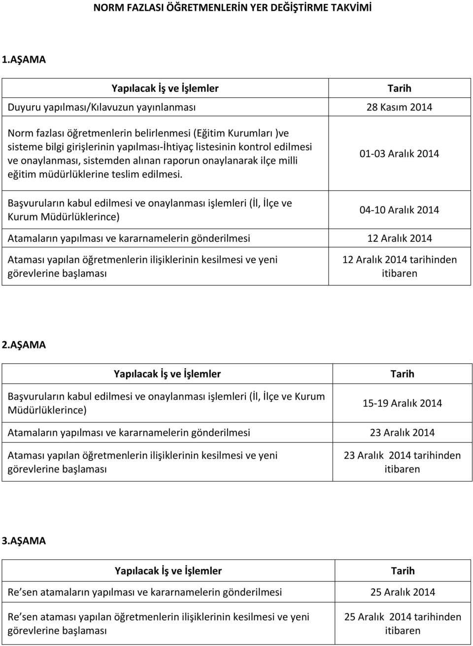 listesinin kontrol edilmesi ve onaylanması, sistemden alınan raporun onaylanarak ilçe milli eğitim müdürlüklerine teslim edilmesi.