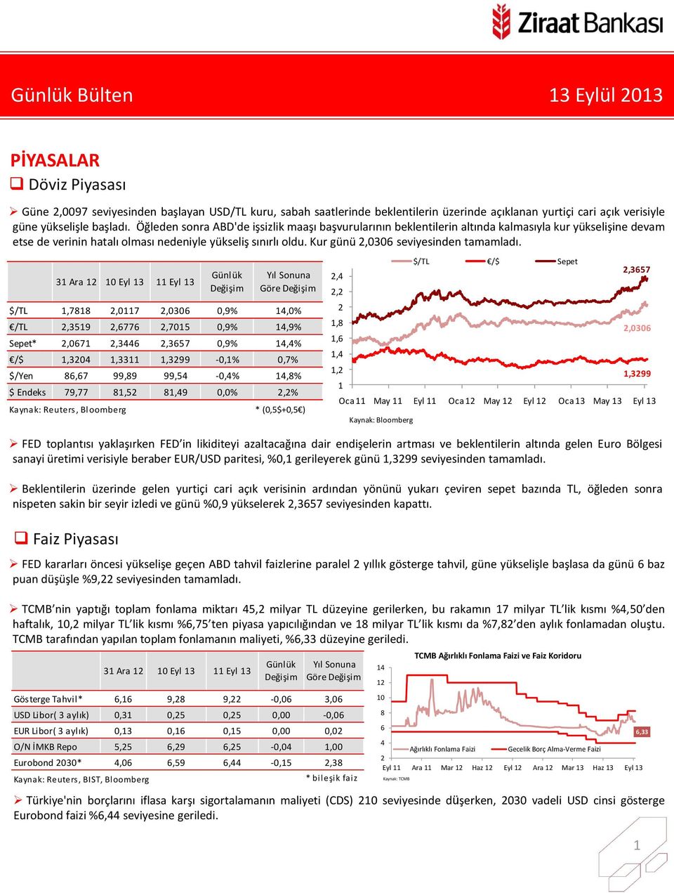 Kur günü,36 seviyesinden tamamladı.