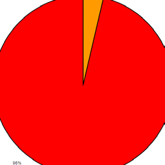 Gelire Endeksli Senetler: %0-20 Gelir Ortaklığı Senetleri: %0-20 işlemleri %3 %1 1.483.428.275 Esnek yöneticisi tarafından piyasadaki %32 5 389.797.