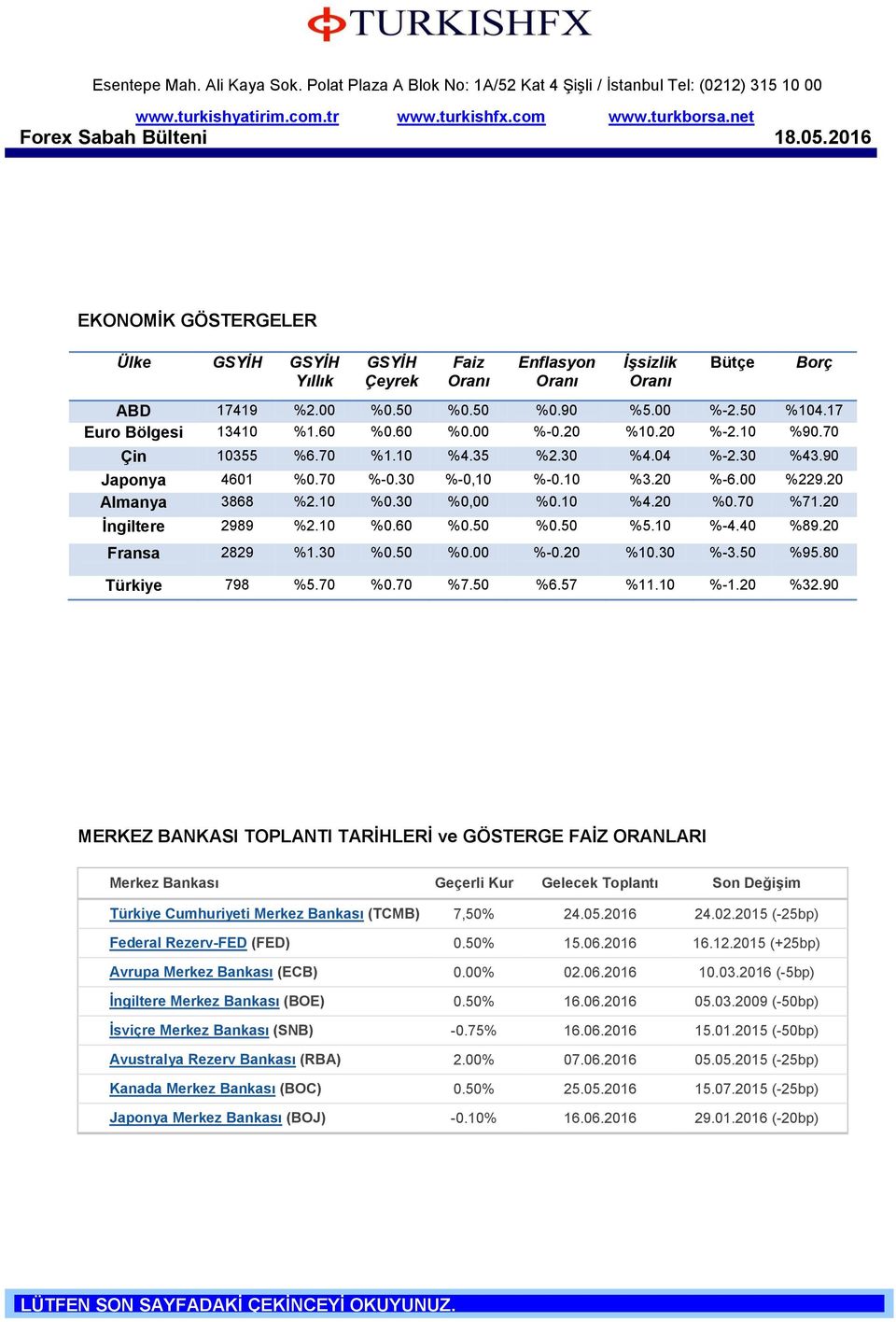 20 İngiltere 2989 %2.10 %0.60 %0.50 %0.50 %5.10 %-4.40 %89.20 Fransa 2829 %1.30 %0.50 %0.00 %-0.20 %10.30 %-3.50 %95.80 Türkiye 798 %5.70 %0.70 %7.50 %6.57 %11.10 %-1.20 %32.