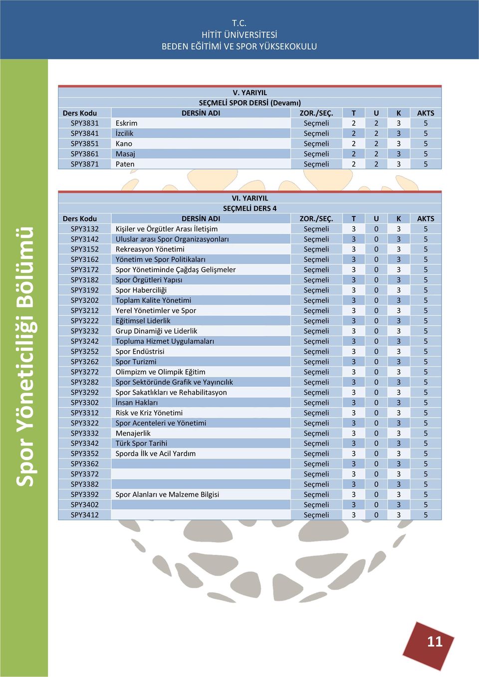 Yönetim ve Spor Politikaları Seçmeli 3 0 3 5 SPY3172 Spor Yönetiminde Çağdaş Gelişmeler Seçmeli 3 0 3 5 SPY3182 Spor Örgütleri Yapısı Seçmeli 3 0 3 5 SPY3192 Spor Haberciliği Seçmeli 3 0 3 5 SPY3202