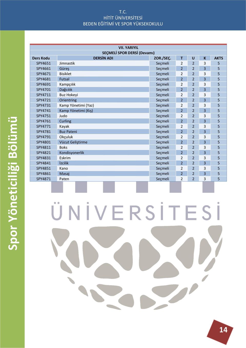 SPY4751 Judo Seçmeli 2 2 3 5 SPY4761 Curling Seçmeli 2 2 3 5 SPY4771 Kayak Seçmeli 2 2 3 5 SPY4781 Buz Pateni Seçmeli 2 2 3 5 SPY4791 Okçuluk Seçmeli 2 2 3 5 SPY4801 Vücut Geliştirme Seçmeli 2 2 3 5