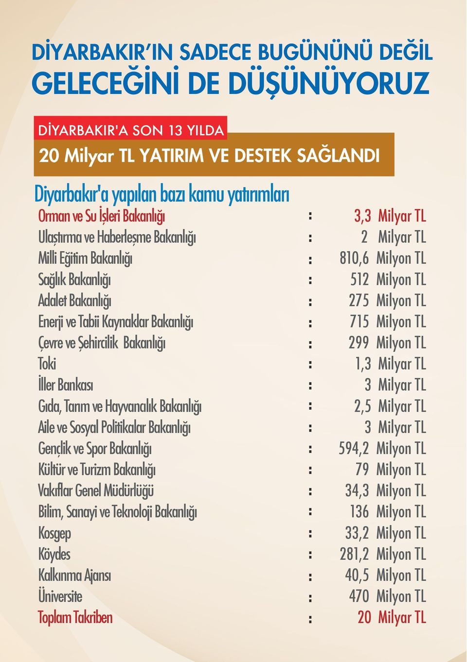 Hayvancılık Bakanlığı Aile ve Sosyal Politikalar Bakanlığı Gençlik ve Spor Bakanlığı Kültür ve Turizm Bakanlığı Vakıflar Genel Müdürlüğü Bilim, Sanayi ve Teknoloji Bakanlığı Kosgep Köydes Kalkınma