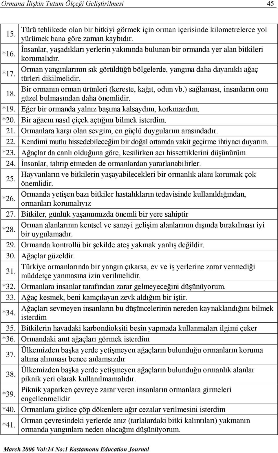 Bir ormanın orman ürünleri (kereste, kağıt, odun vb.) sağlaması, insanların onu 18. güzel bulmasından daha önemlidir. *19. Eğer bir ormanda yalnız başıma kalsaydım, korkmazdım. *20.