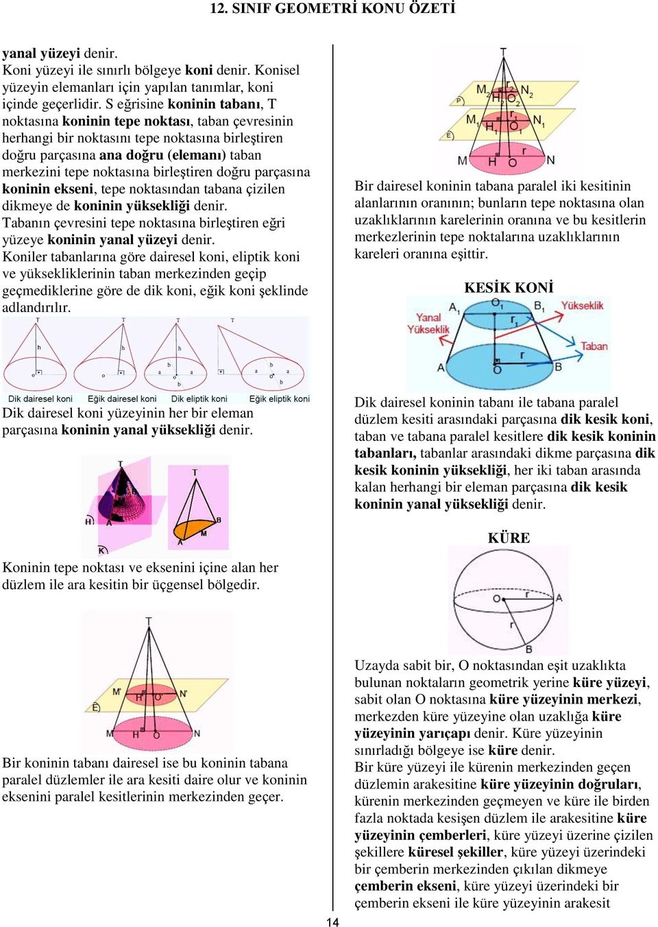 birleştiren doğru parçasına koninin ekseni, tepe noktasından tabana çizilen dikmeye de koninin yüksekliği denir. Tabanın çevresini tepe noktasına birleştiren eğri yüzeye koninin yanal yüzeyi denir.