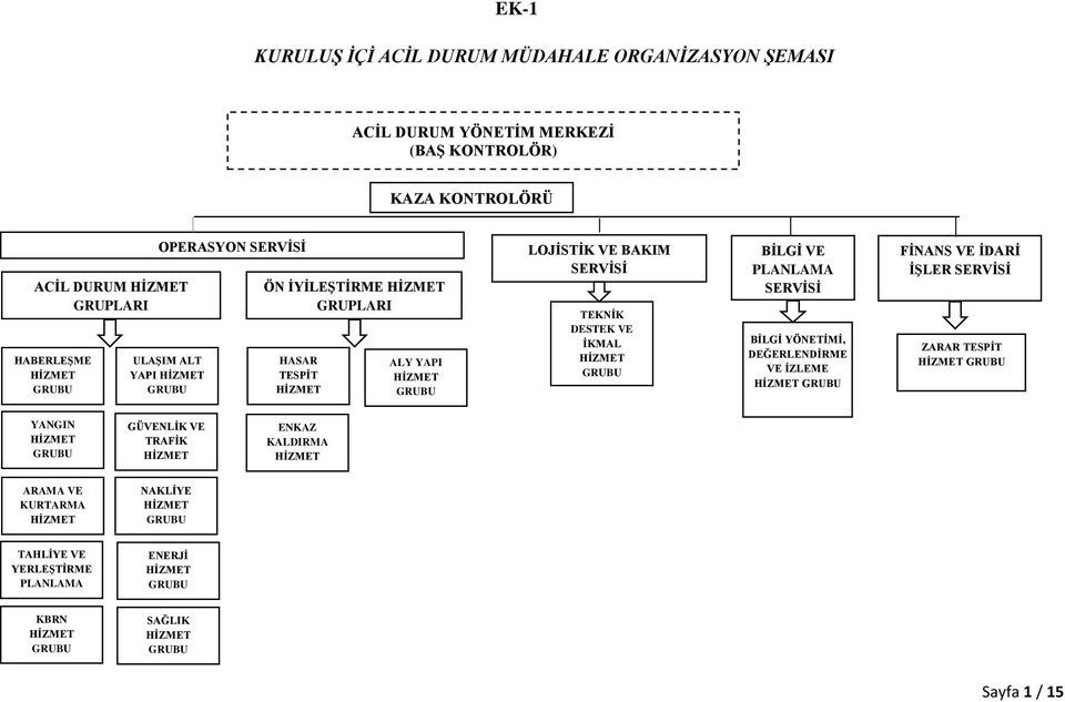 TEKNİK DESTEK VE İKMAL BİLGİ VE PLANLAMA SERVİSİ BİLGİ YÖNETİMİ, DEĞERLENDİRME VE İZLEME FİNANS VE İDARİ İŞLER SERVİSİ ZARAR