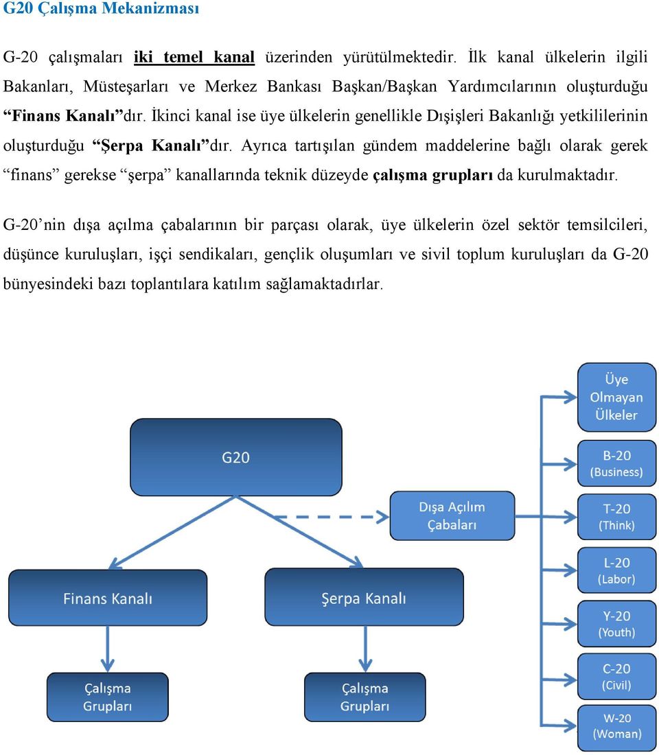 İkinci kanal ise üye ülkelerin genellikle Dışişleri Bakanlığı yetkililerinin oluşturduğu Şerpa Kanalı dır.