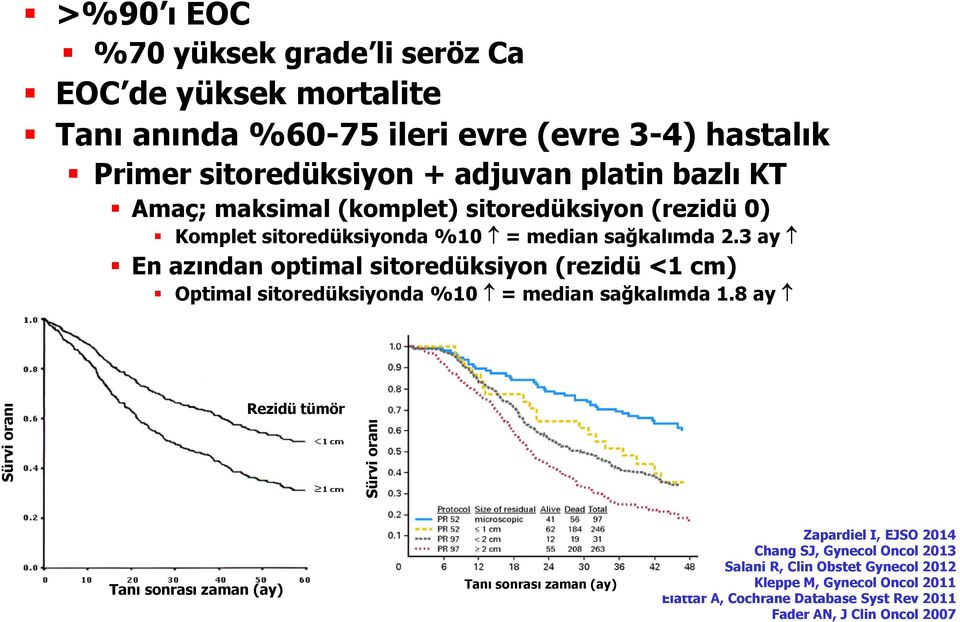 3 ay En azından optimal sitoredüksiyon (rezidü <1 cm) Optimal sitoredüksiyonda %10 = median sağkalımda 1.