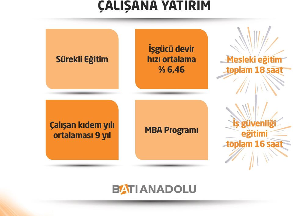 18 saat Çalışan kıdem yılı ortalaması 9 yıl