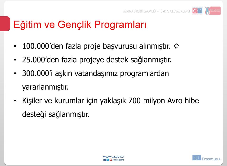 000 den fazla projeye destek sağlanmıştır. 300.