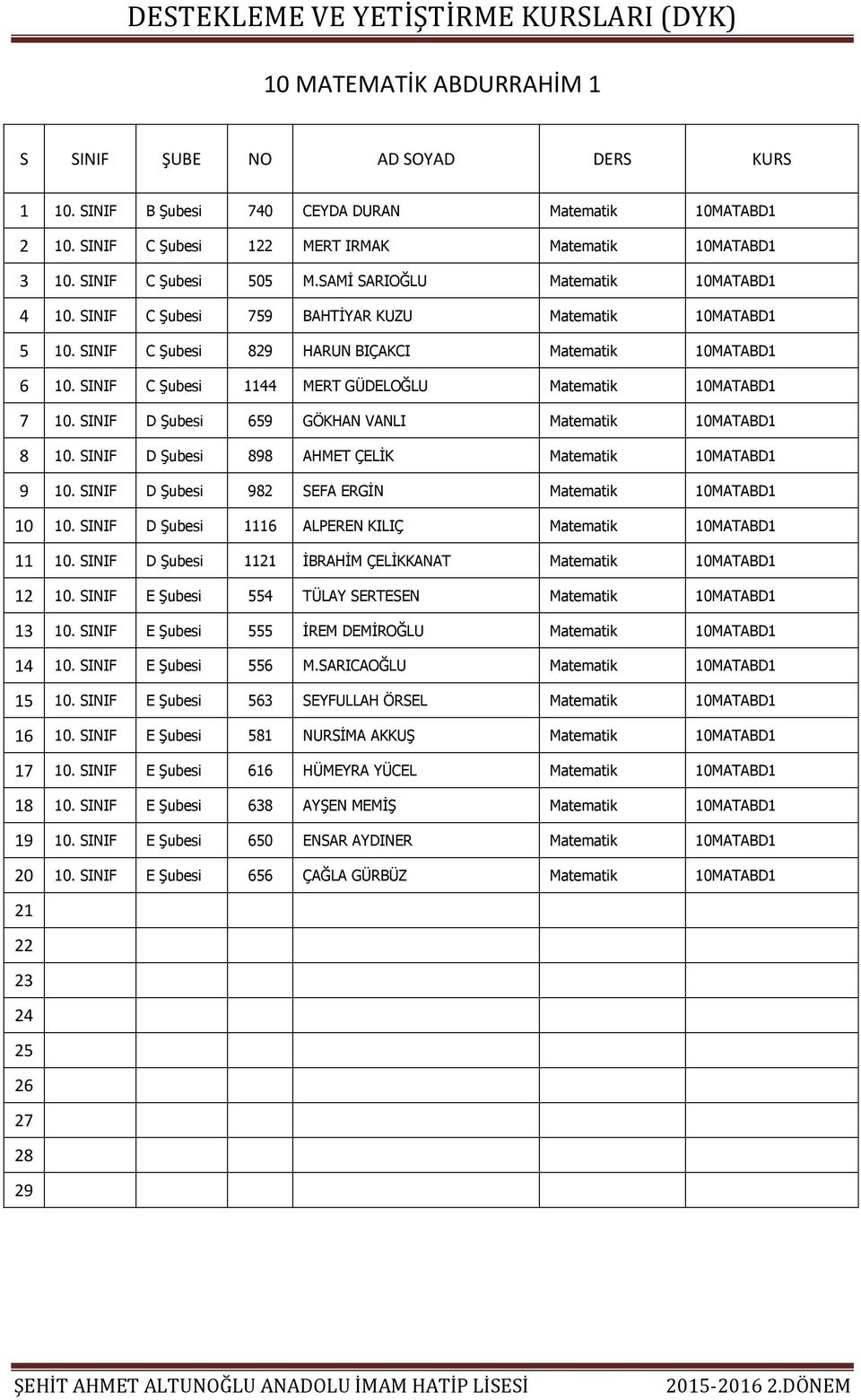 SINIF C Şubesi 1144 MERT GÜDELOĞLU Matematik 10MATABD1 7 10. SINIF D Şubesi 659 GÖKHAN VANLI Matematik 10MATABD1 8 10. SINIF D Şubesi 898 AHMET ÇELİK Matematik 10MATABD1 9 10.