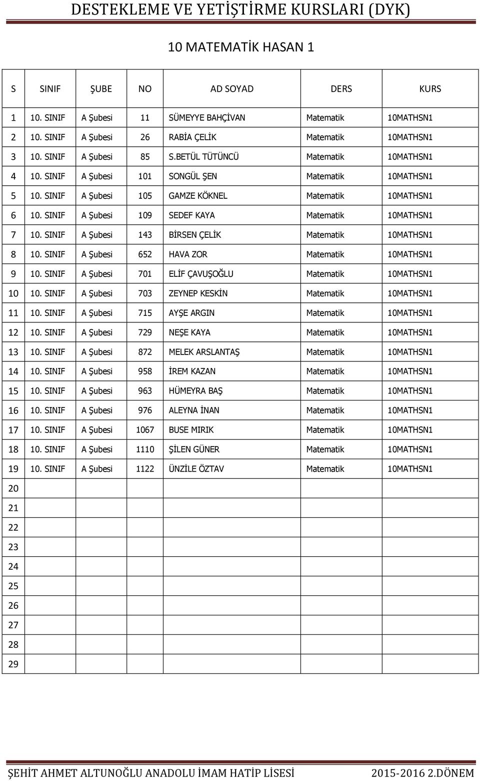 SINIF A Şubesi 143 BİRSEN ÇELİK Matematik 10MATHSN1 8 10. SINIF A Şubesi 652 HAVA ZOR Matematik 10MATHSN1 9 10. SINIF A Şubesi 701 ELİF ÇAVUŞOĞLU Matematik 10MATHSN1 10 10.