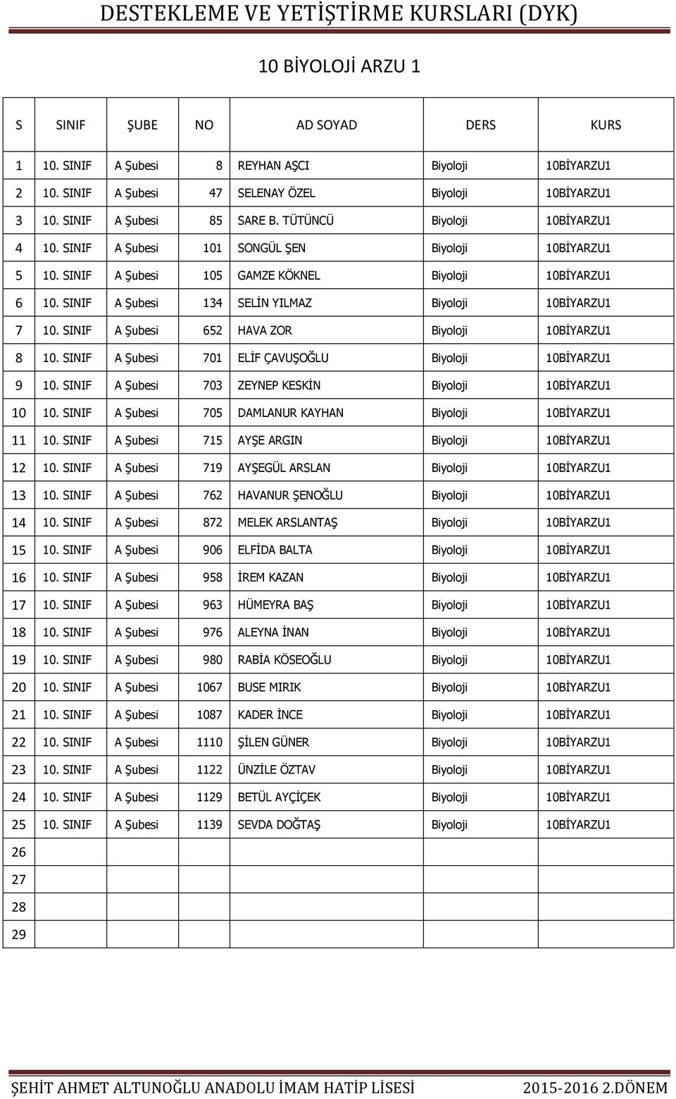 SINIF A Şubesi 652 HAVA ZOR Biyoloji 10BİYARZU1 8 10. SINIF A Şubesi 701 ELİF ÇAVUŞOĞLU Biyoloji 10BİYARZU1 9 10. SINIF A Şubesi 703 ZEYNEP KESKİN Biyoloji 10BİYARZU1 10 10.