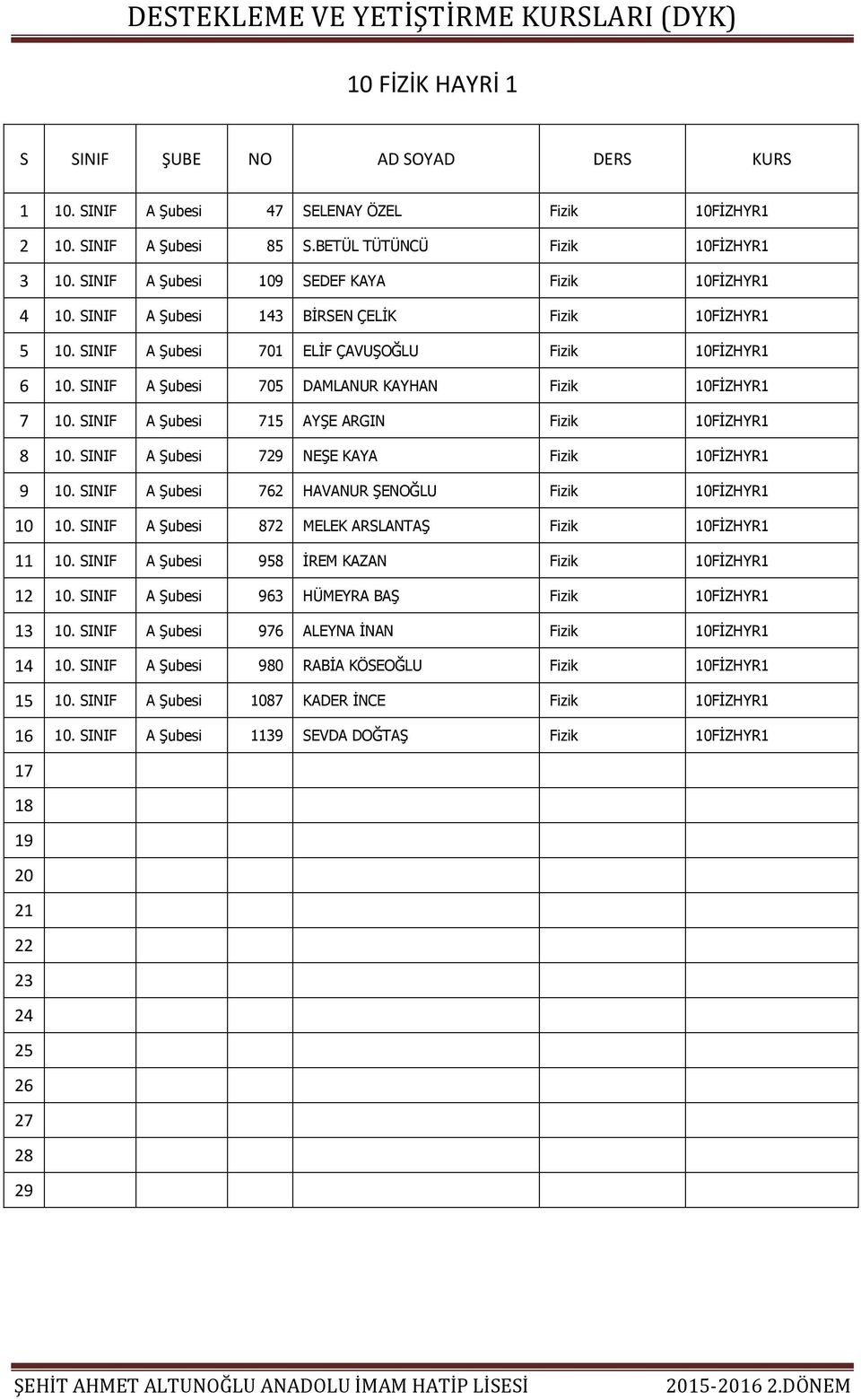 SINIF A Şubesi 715 AYŞE ARGIN Fizik 10FİZHYR1 8 10. SINIF A Şubesi 7 NEŞE KAYA Fizik 10FİZHYR1 9 10. SINIF A Şubesi 762 HAVANUR ŞENOĞLU Fizik 10FİZHYR1 10 10.