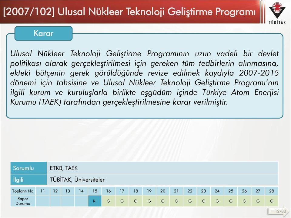 Nükleer Teknoloji Geliştirme Programı nın ilgili kurum ve kuruluşlarla birlikte eşgüdüm içinde Türkiye Atom Enerjisi Kurumu (TAEK) tarafından gerçekleştirilmesine