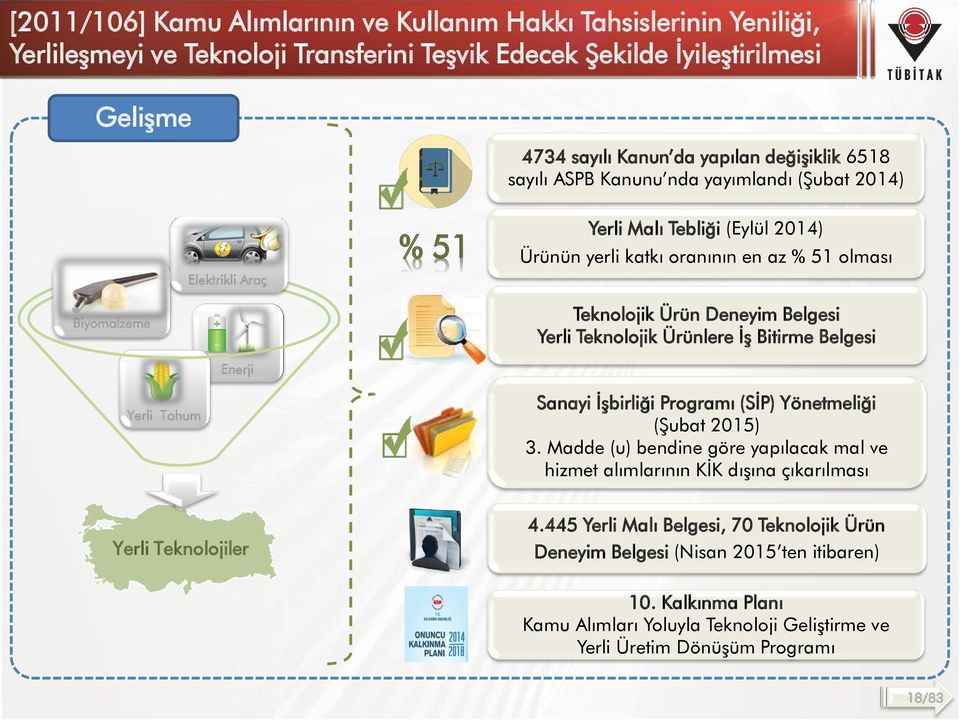 Teknolojik Ürünlere İş Bitirme Belgesi Enerji Yerli Tohum Sanayi İşbirliği Programı (SİP) Yönetmeliği (Şubat 2015) 3.