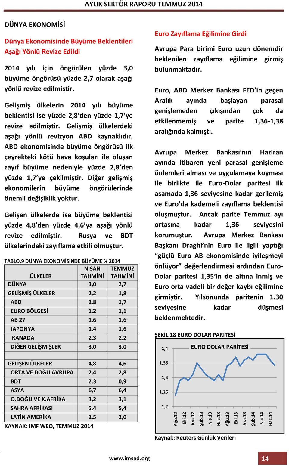 edilmiştir. Gelişmiş ülkelerin 2014 yılı büyüme beklentisi ise yüzde 2,8 den yüzde 1,7 ye revize edilmiştir. Gelişmiş ülkelerdeki aşağı yönlü revizyon ABD kaynaklıdır.