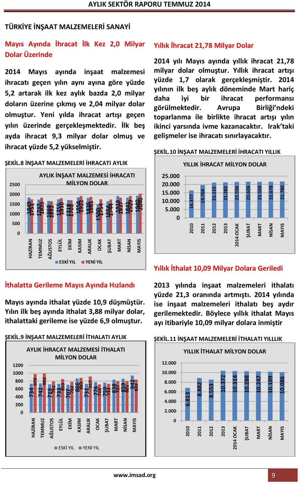 086 HAZİRAN AĞUSTOS EKİM ARALIK OCAK ŞUBAT NİSAN 2010 2011 2012 2013 2014 OCAK ŞUBAT NİSAN 1751 1849 1737 1835 1652 1669 1755 1810 1703 1719 1854 1922 1826 1881 1500 1754 1654 1744 1837 1919 1841