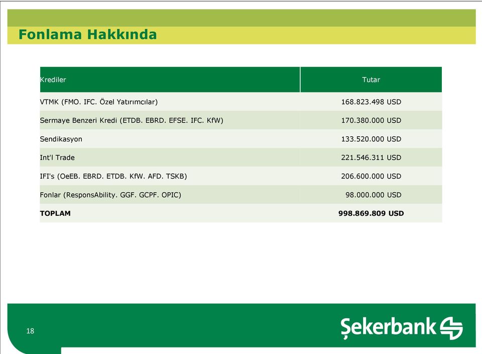 KfW) Sendikasyon Int'l Trade IFI's (OeEB. EBRD. ETDB. KfW. AFD.