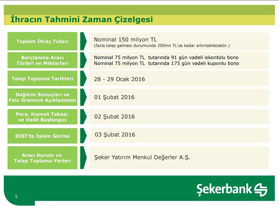 ) Nominal 75 milyon TL tutarında 91 gün vadeli iskontolu bono Nominal 75 milyon TL tutarında 175 gün vadeli kuponlu bono Talep Toplama