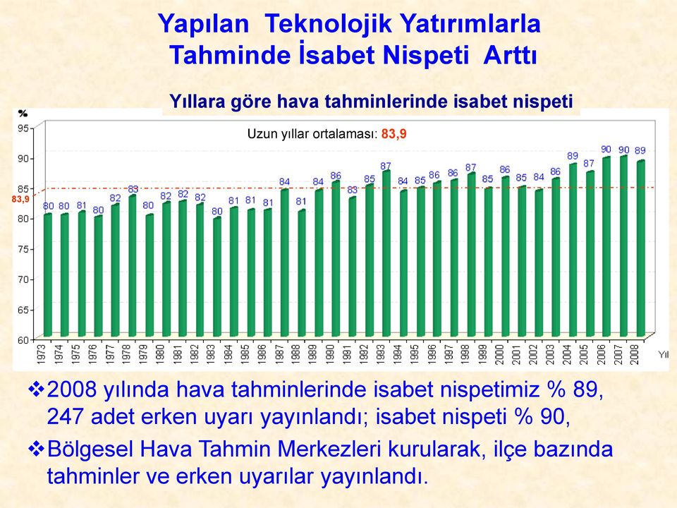 tahminlerinde isabet nispetimiz % 89, 247 adet erken uyarı yayınlandı; isabet nispeti