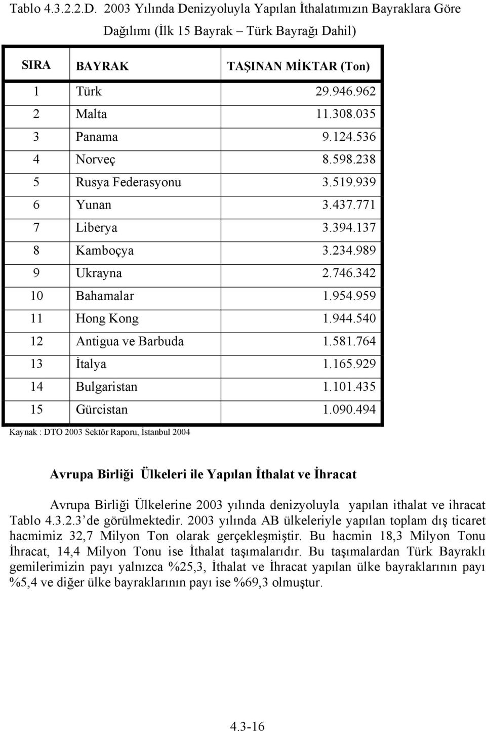540 12 Antigua ve Barbuda 1.581.764 13 İtalya 1.165.929 14 Bulgaristan 1.101.435 15 Gürcistan 1.090.
